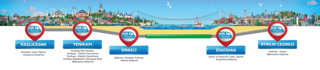 marmaray harita